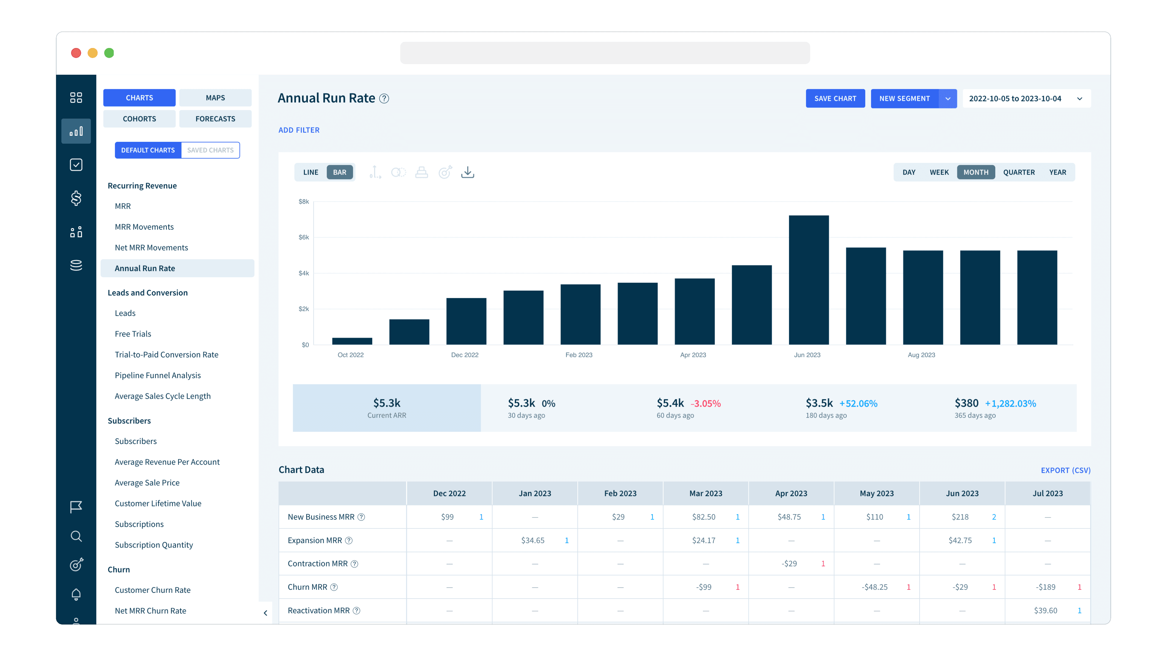 UI image courtesy of ChartMogul